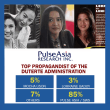 a poster for pulse asia research inc. showing the top propagandists of the duterte administration