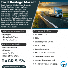 an advertisement for the road haulage market shows trucks driving down a highway