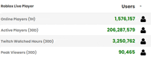a list of roblox live players and users