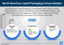 north american liquid packaging cartons market analysis report by carton type ( brick cartons tetrahedron cartons and gable top cartons )