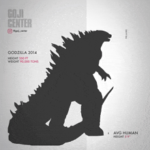 a poster showing the height and weight of godzilla