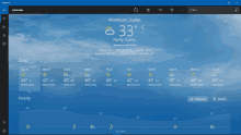 the weather forecast for khartoum sudan is 33 degrees fahrenheit