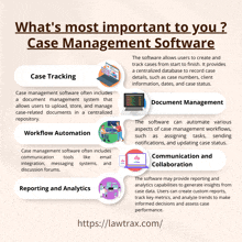 what 's most important to you case management software includes case tracking document management workflow automation communication and collaboration reporting and analytics