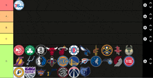 a basketball tier list with the 76ers at the top of the list