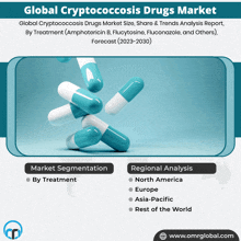 an advertisement for global cryptococcosis drugs market showing capsules falling