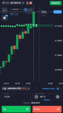 a screenshot of a trading app showing a price of $ 105,039.11