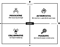 a diagram showing the four different types of people .