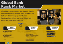 a poster for the global bank kiosk market shows a man using a kiosk