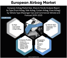 european airbag market size share and trends analysis report