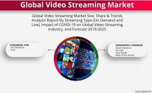 an advertisement for the global video streaming market shows a globe with a bunch of screens on it