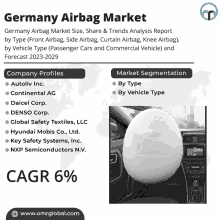 an advertisement for germany airbag market size share and trends analysis report by type