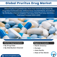 a flyer for the global pruritus drug market