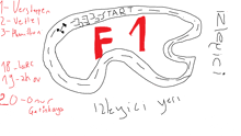 a drawing of a race track with f1 in red