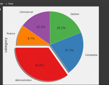 a pie chart showing the percentages of various categories