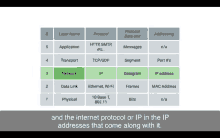 a table showing the different types of ip addresses