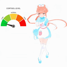 a cartoon nurse is standing in front of a cortisol level meter