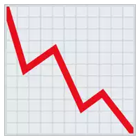 a graph showing a red line going down on a white background