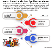 north america kitchen appliances market size share & trends analysis report by product type refrigerators microwaves mixer & juicer and food