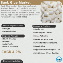 back glue market size share & trends analysis report by type 1 component paste black glue 1 component liquid black glue and 2 component black glue by application