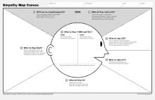 an empathy map canvas is shown on a white surface