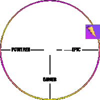 a circle with the words powered epic and gamer written inside of it