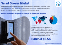 an advertisement for smart shower market with a picture of a hand pressing a button