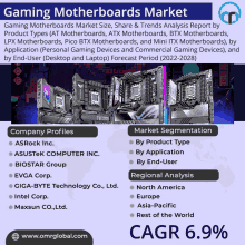 a poster for the gaming motherboards market shows a variety of motherboard types