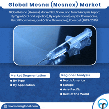 a syringe with the words global mesna mesnex market at the top