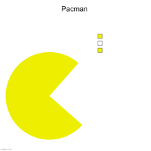 a yellow circle with the word pacman written below it