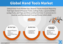 a global hand tools market size share & trends analysis report by tool type