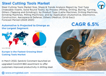 a poster for the steel cutting tools market