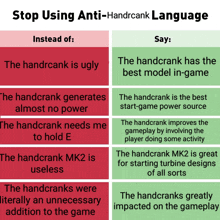 a poster that says " stop using anti-handcrank language "