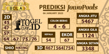 a poster for prediksi jowopools for january 6th