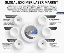 a global excimer laser market size share and trends analysis report by emission wavelength