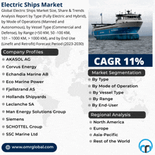 an advertisement for the electric ships market with a picture of a large ship