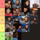 a tier list with s a b c d and 310