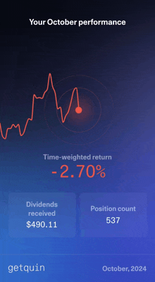 a screenshot of a stock chart showing a time-weighted return of 2.70 %