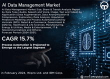 an advertisement for the al data management market shows a hand pointing at a brain