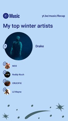 a screenshot of my top winter artists including drake