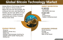 global bitcoin technology market size share & trends analysis report by services exchanges remittance services and payment & wallet by end-user