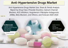 an advertisement for anti-hypertensive drugs market shows various types of pills