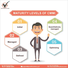 a poster showing the maturity levels of cmmi with a man in a suit and tie