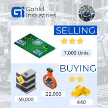 an advertisement for gohld industries shows selling and buying