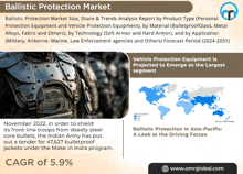 a poster titled ballistic protection market with a picture of a soldier and a map of the world