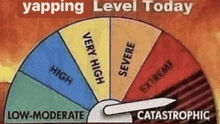 a cartoon drawing of a spinning wheel showing the level of yapping today .