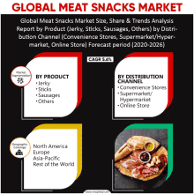 a poster titled global meat snacks market size share & trends analysis