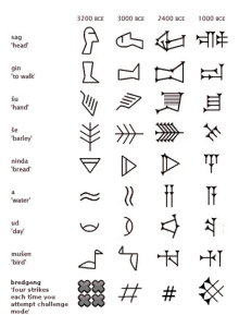 a drawing of ancient egyptian symbols with the year 3200 bce at the top