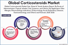 a poster for the global corticosteroids market shows the various types of corticosteroids