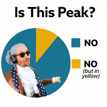 a pie chart that says " is this peak " with a man pointing at it
