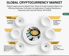 global cryptocurrency market size share & trends analysis report by offering hardware software by application trading remittance payment and forecast period 2019-2025